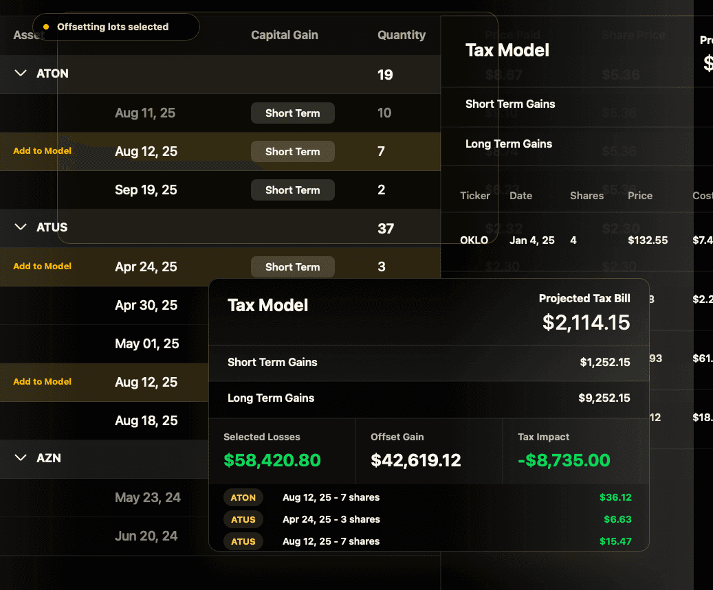 TaxHarvest portfolio dashboard with offsetting lots selected: $58,420.80 in losses offset $42,619.12 in gains for $8,735 of tax savings